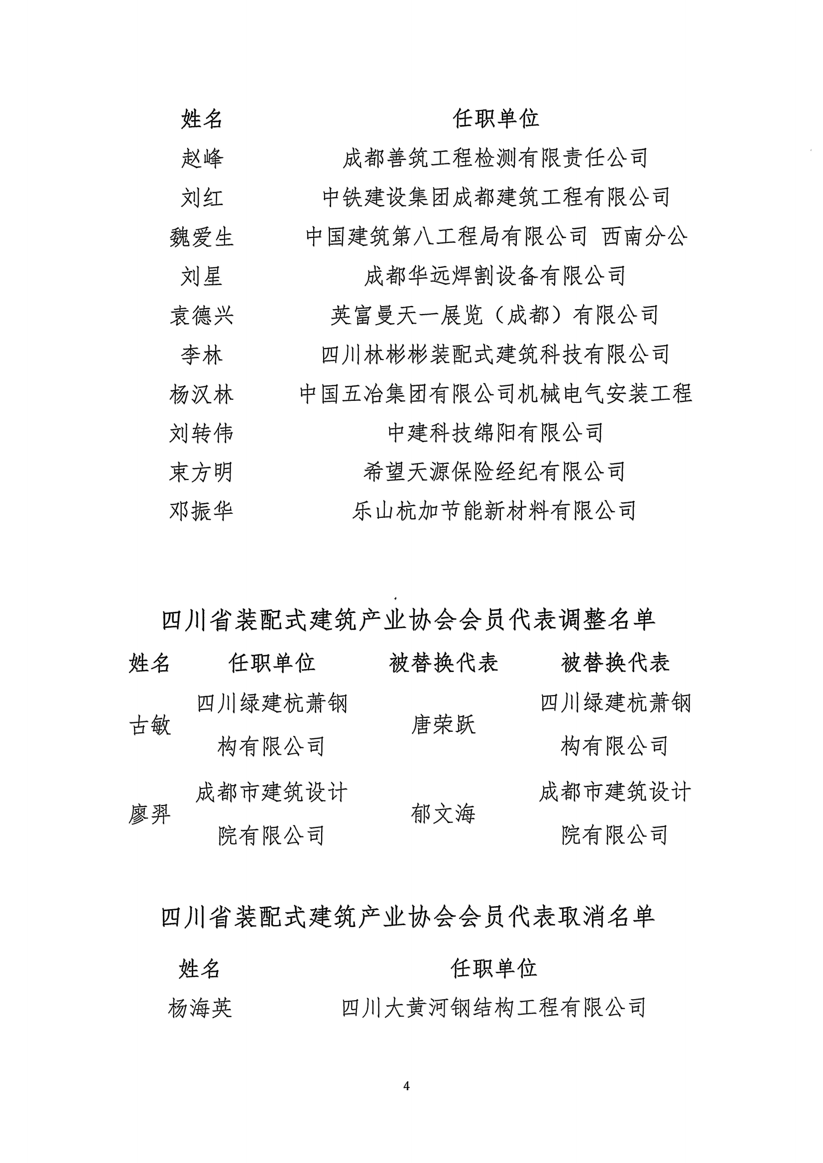 四川省装配式建筑产业协会关于增补及调整会员代表结果的通知_03.png