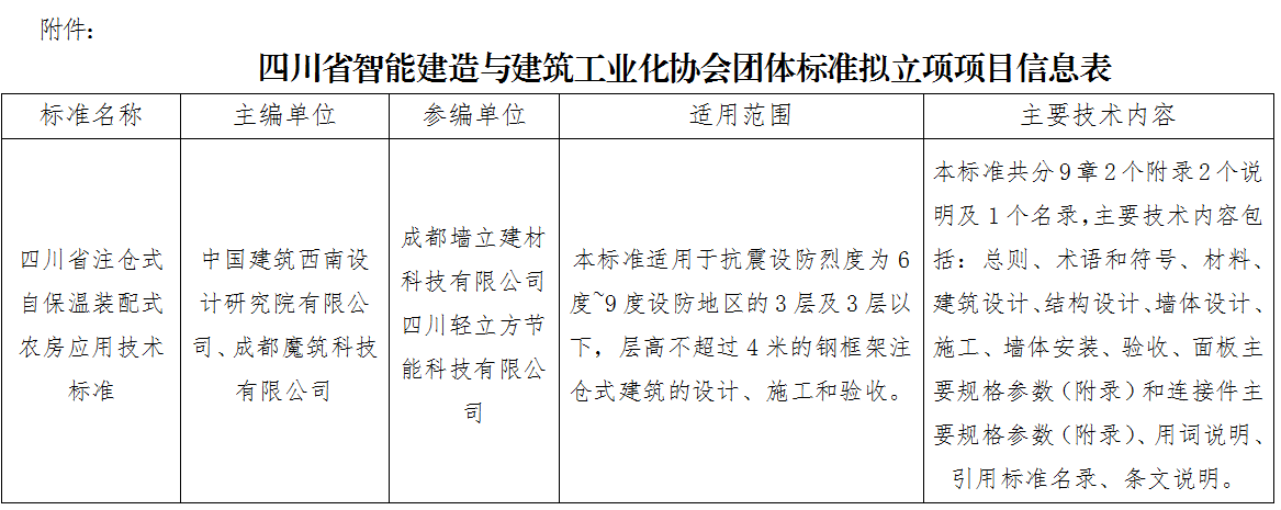 1777531788399529.png 立项.png