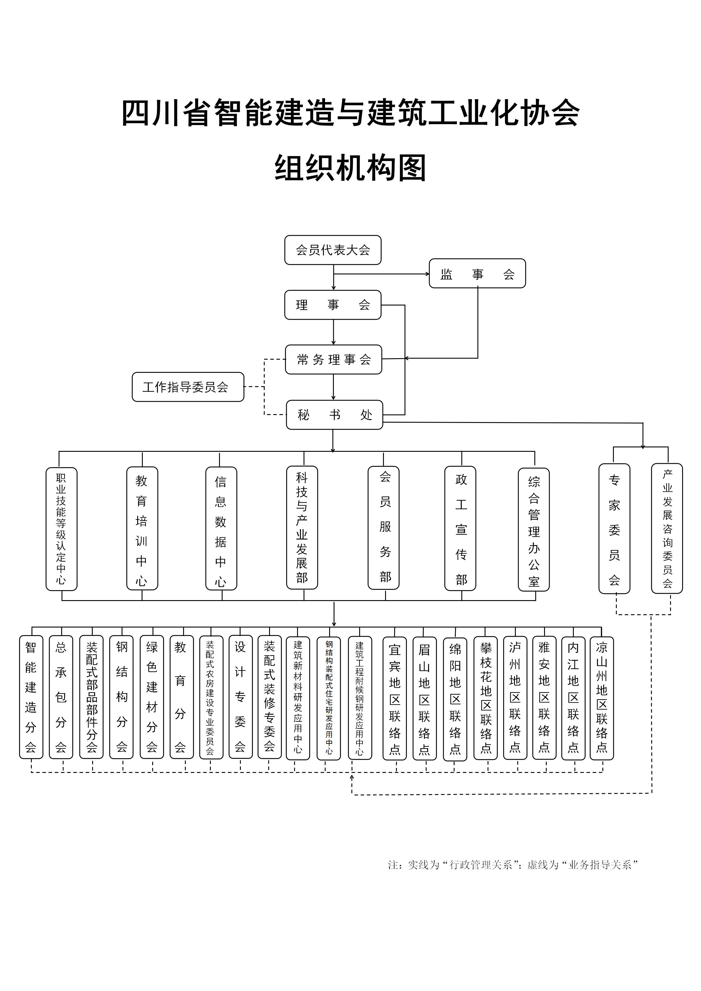 2026年9月川智工协组织架构图_01.jpg